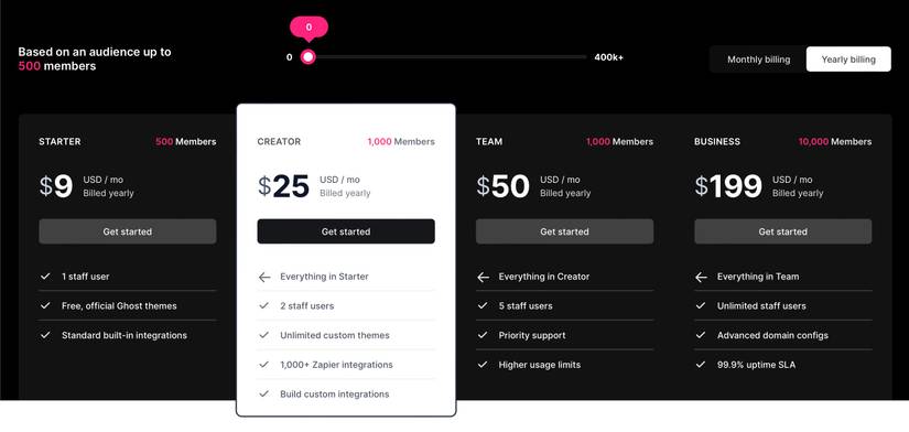 Is Ghost Worth Using for Content Creators?