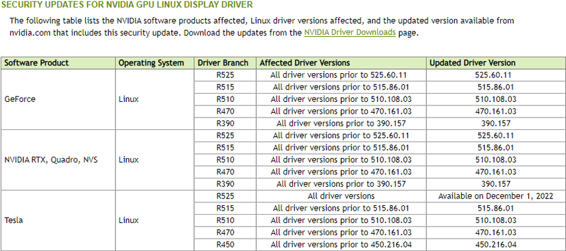 NVIDIA and AMD Fix 30+ Security Holes: Update Your Graphics Driver Now