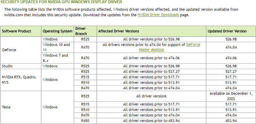 NVIDIA and AMD Fix 30+ Security Holes: Update Your Graphics Driver Now