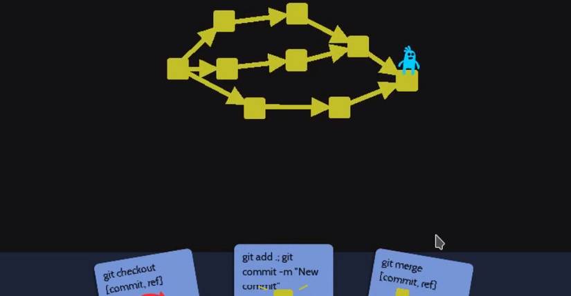 6 Interactive Resources to Learn Git