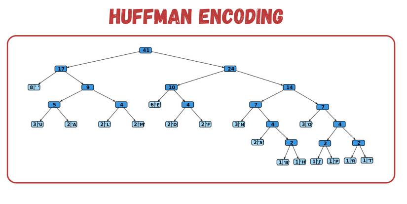 Av1 Compression AV1 vs. h265 (HEVC) vs. VP9: What Is the Difference Between These ...