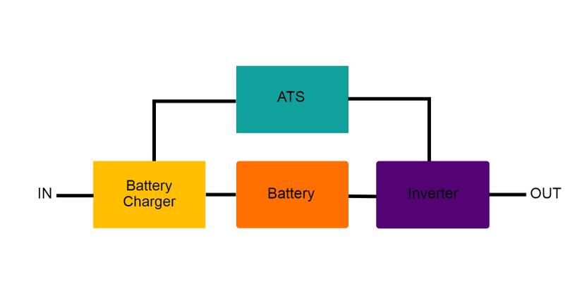 Components Inside Ups What Is a UPS and How Does It Work?