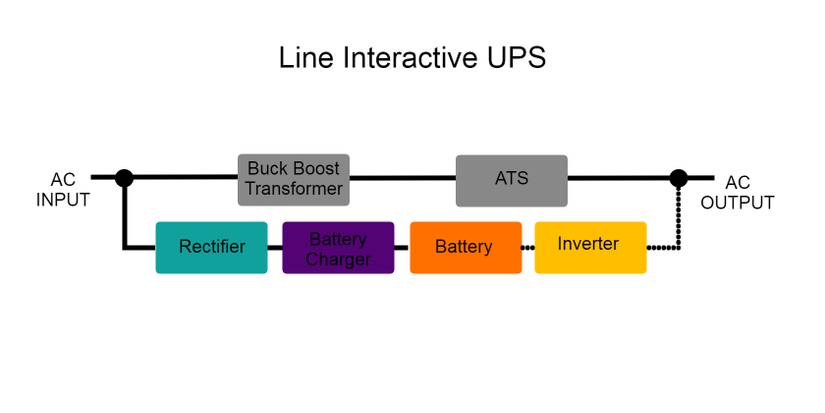 Simple Ups Module What Is a UPS and How Does It Work?