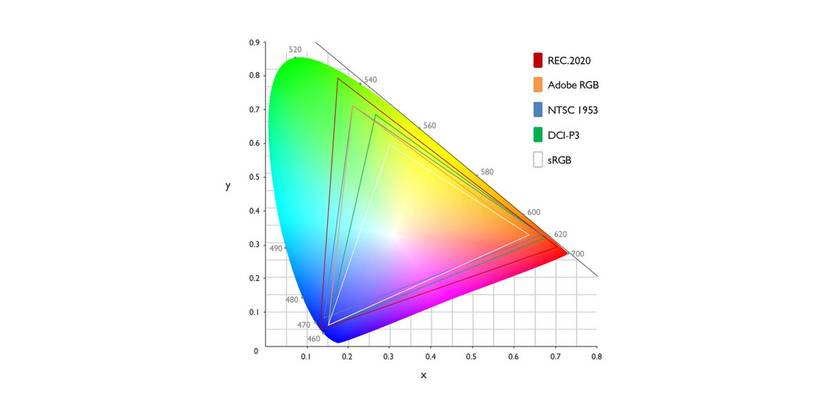 What Is a Color Accurate Monitor and How Can You Check?
