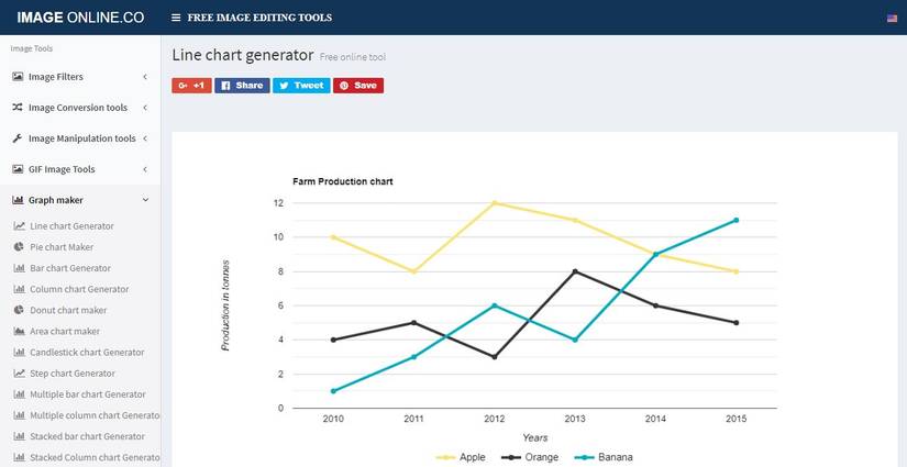 The 7 Best Free Online Graph Makers