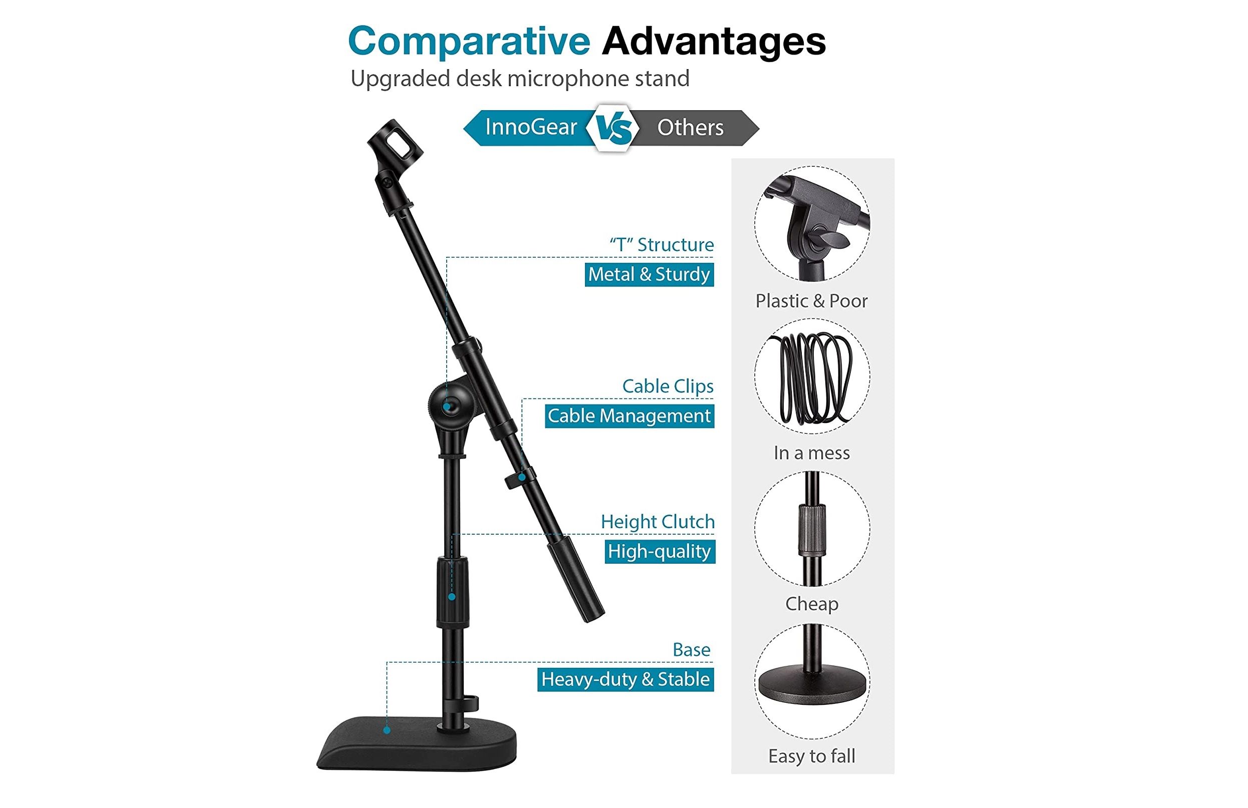 a daigram of the innogear adjustable microphone stand