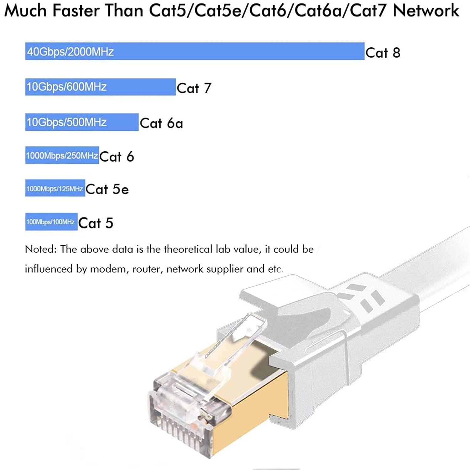 سرعت کابل اترنت Jadaol Cat 8