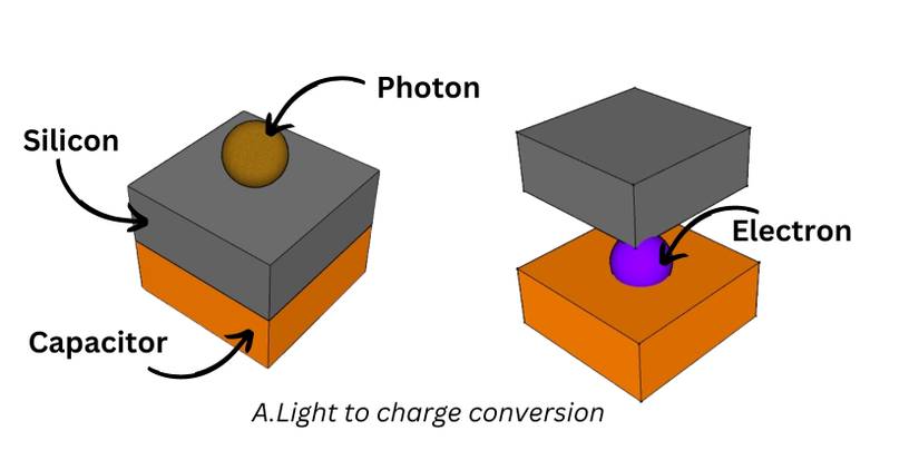 Ccd Technology What Is a CCD (Charge-Coupled Device) and How Is It Used?