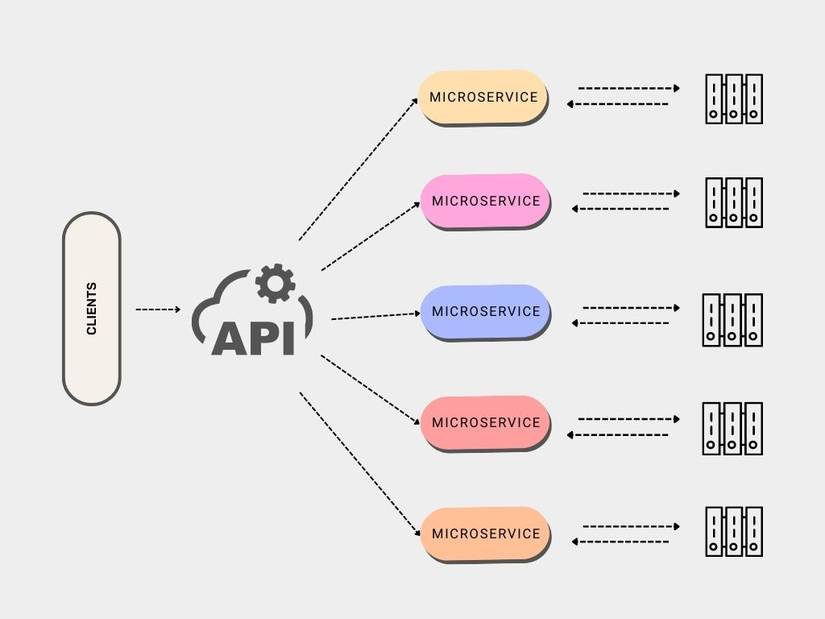 Microservices Explained: How Do They Work and What’s So Good About Them?