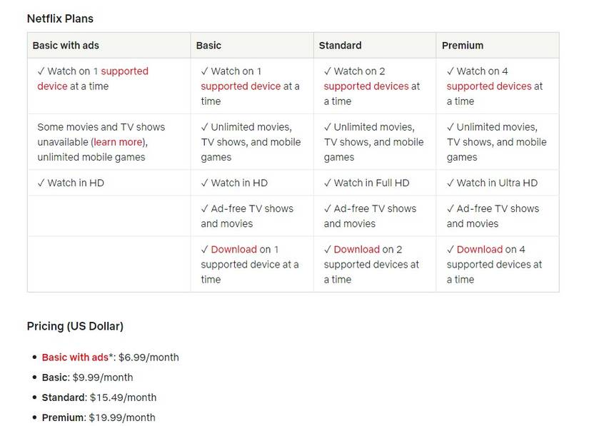 9 Reasons to Subscribe to Netflix This Year