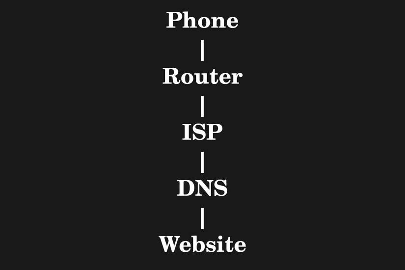 How to Use an Android Device to Monitor Your Network and Devices in ...