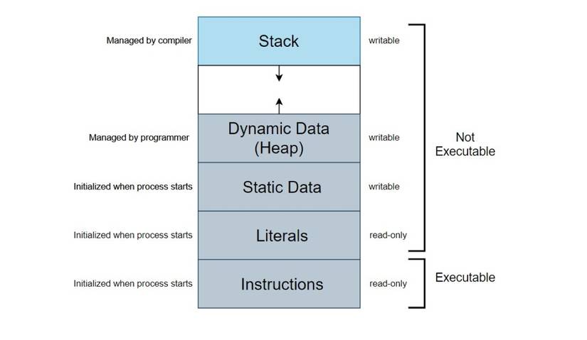 Understanding Reverse Engineering Concepts