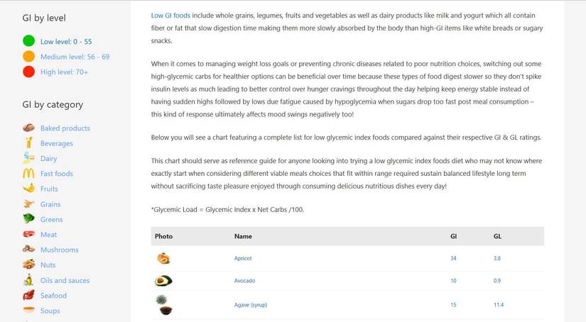The 6 Best Websites to Learn About Healthy Eating