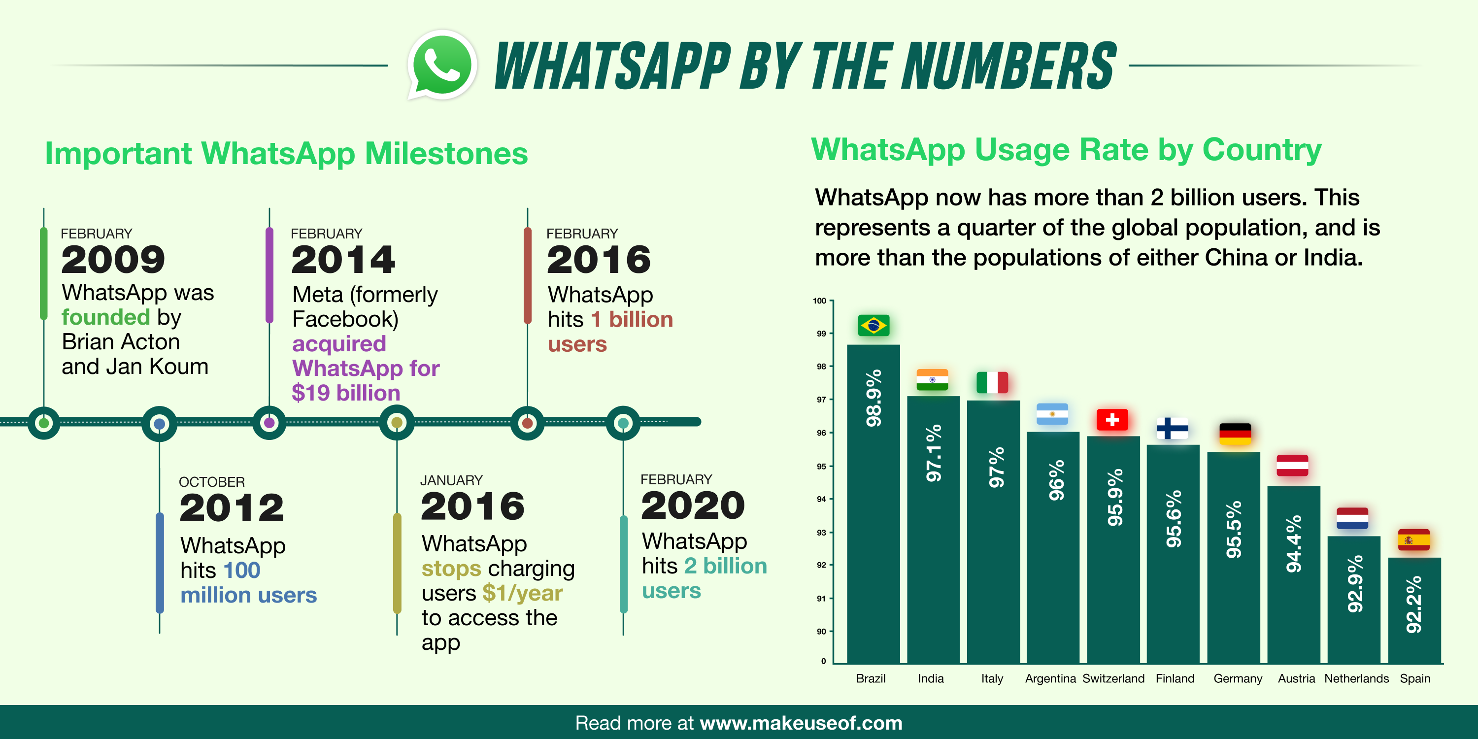 What do WhatsApp check marks mean?