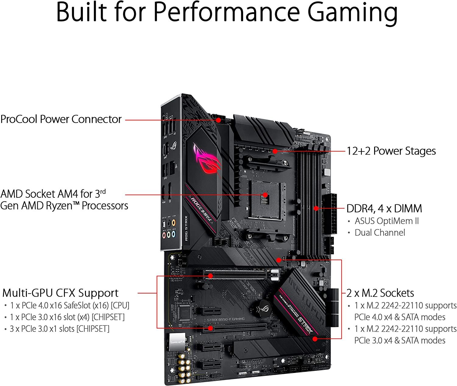 ویژگی های بازی Asus ROG Strix B550-F