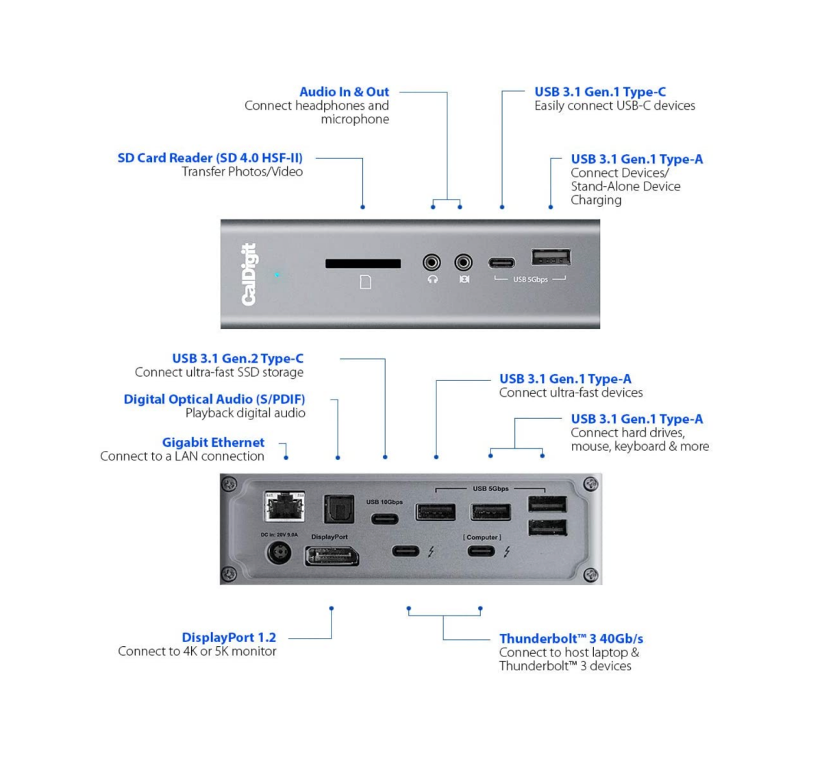 پشت و جلوی داک CalDigit TS3 Plus Thunderbolt 3 با توضیحات برای همه پورت ها