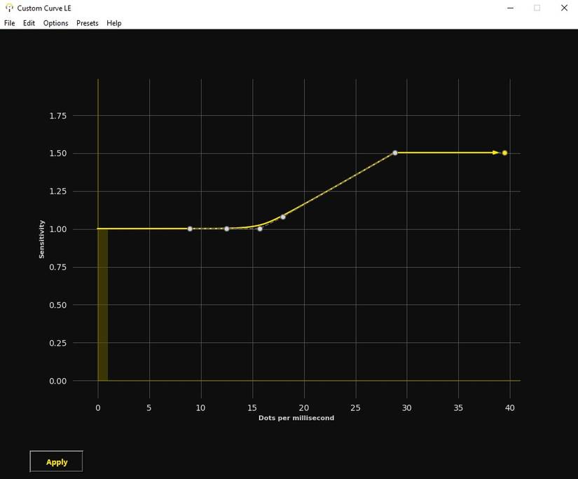 Mouse Accel Graph Mouse Acceleration for Gaming: Should You Use It?
