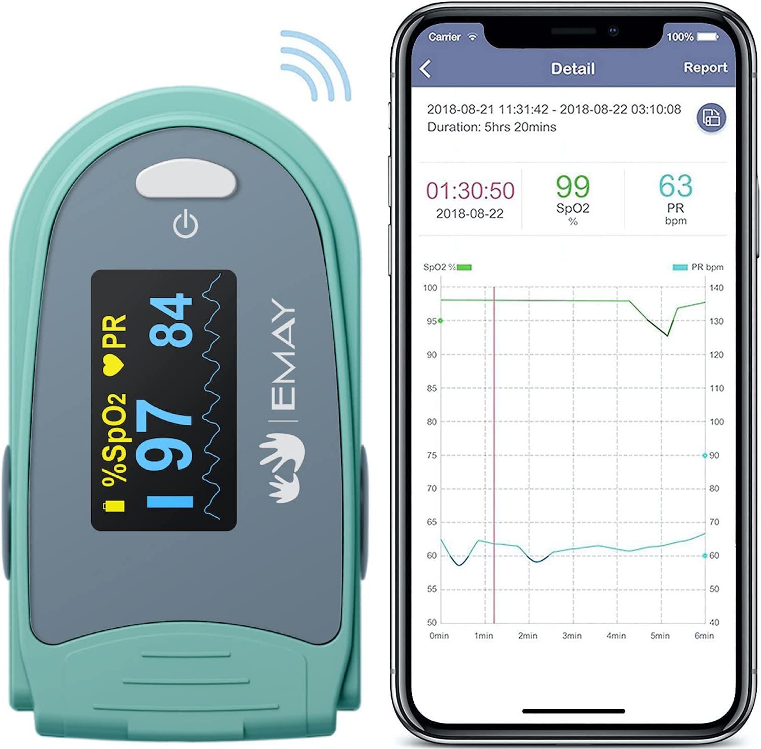 Who Makes The Best Pulse Oximeter