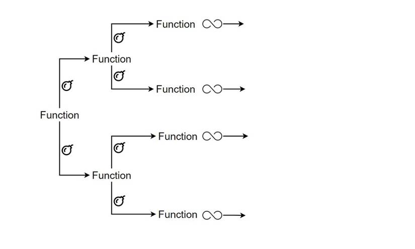 What Is Fork Bomb Malware and How Does It Work?