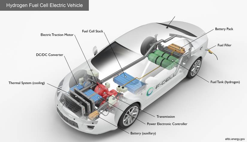 EV Powertrains and Their Differences Explained Simply