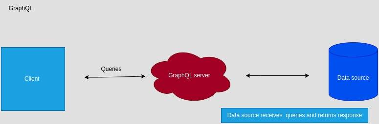 6 Types of API Architectures and How They Work