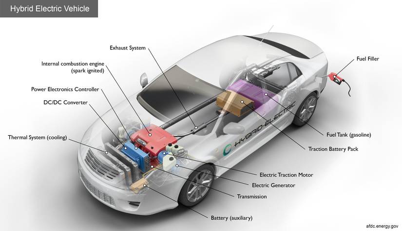 EV Powertrains and Their Differences Explained Simply