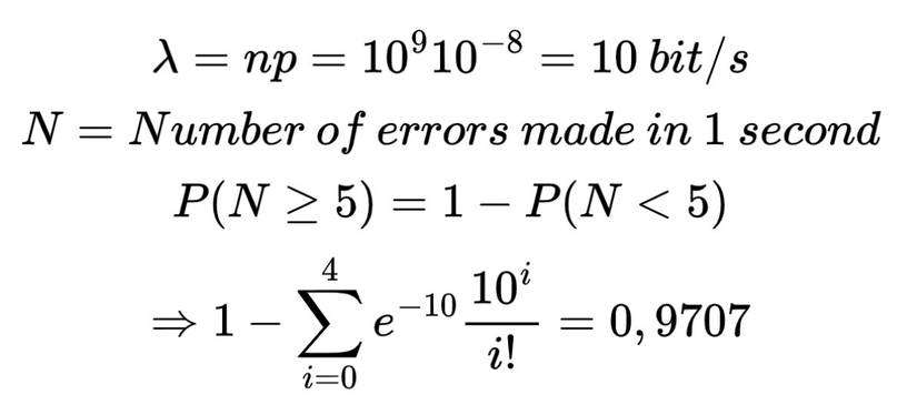 What Role Does Mathematics Play In Cybersecurity? Check These Examples
