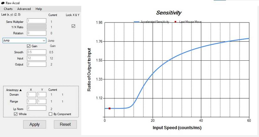 Mouse Accel Graph Mouse Acceleration: How an Old Mouse Setting Is Making a Comeback