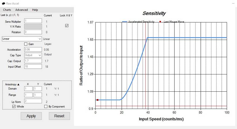 Mouse Accel Graph Raw Accel: How to Configure Your Mouse Acceleration Settings