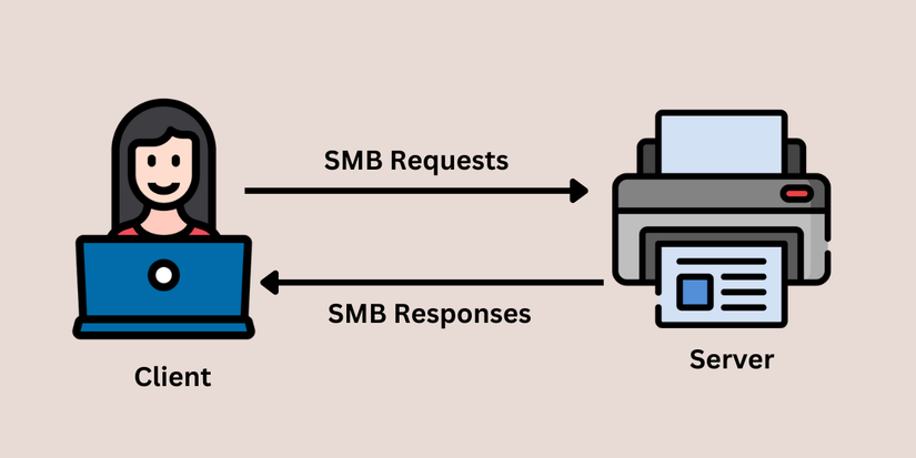 SMB Protocol: How It Works and What Makes It Vulnerable