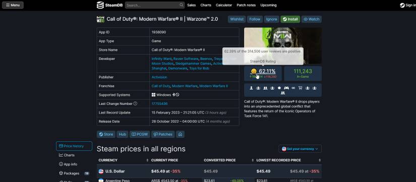 4 Chrome Extensions to Enhance Steam