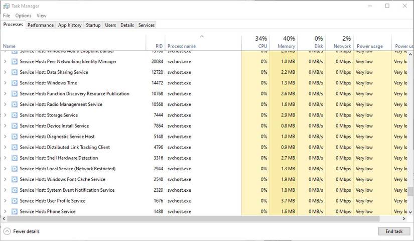 Windows Processes Visualized 7 Essential Windows Processes That Could Be Hiding a Virus