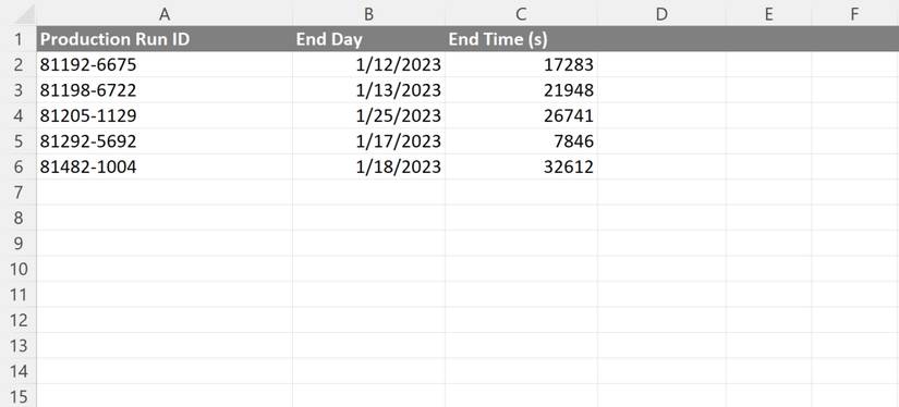 What Is the TIME Function in Excel, and How Can You Use It Effectively?