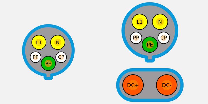 How Electric Vehicle Charging Connectors Differ by Region