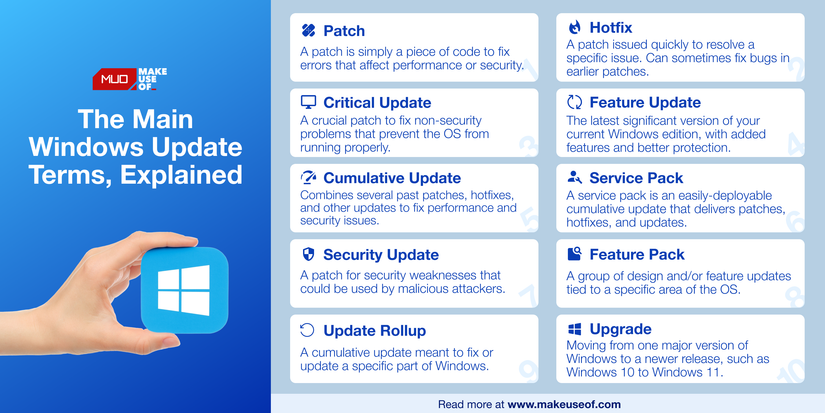 The Main Windows Update Terms, Explained