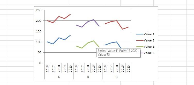 Panel Column Graphs How to Create a Panel Chart in Excel
