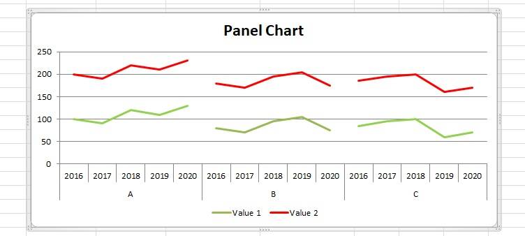 Four Panel Graph Example How to Create a Panel Chart in Excel