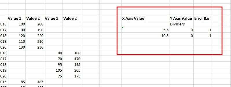 How to Create a Panel Chart in Excel