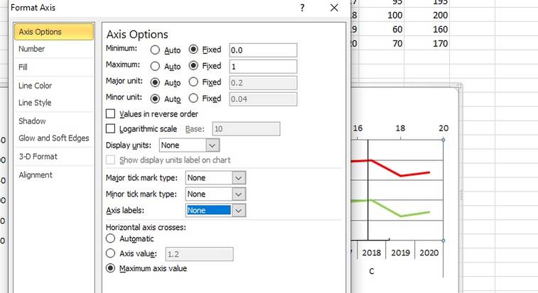 How to Create a Panel Chart in Excel