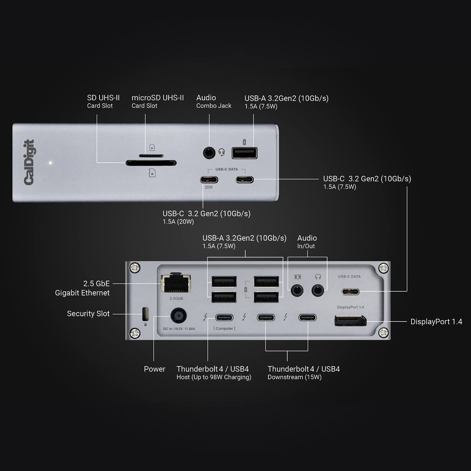 The ports and connectivity options of the CalDigit TS4 Thunderbolt 4 Dock.