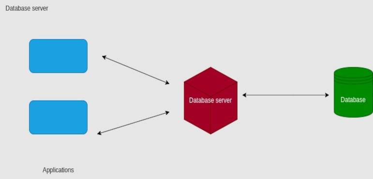 8 Basic Server Types Used in Computer Networking