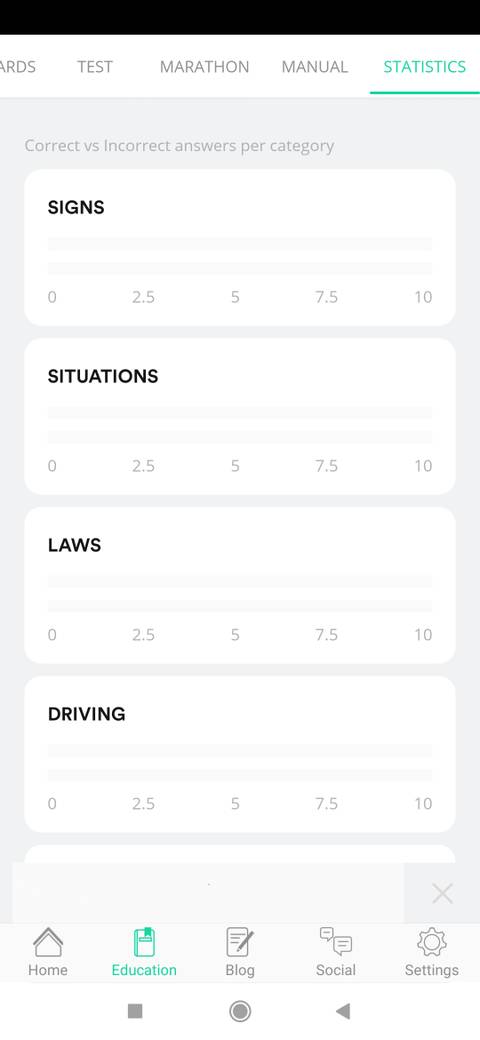 The 7 Best Android Apps to Help You Pass Your Driving Test