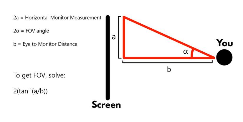 How to Set Sim Racing FOV for Full Immersion