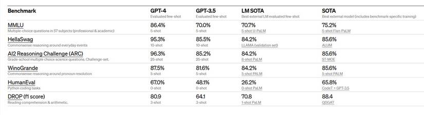The 5 Best New GPT-4 Features Explained