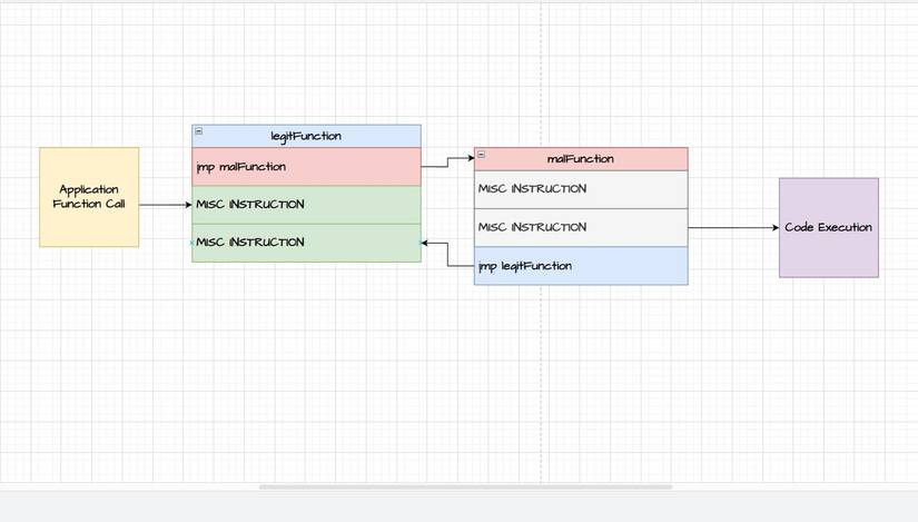 What Is DLL Hooking and How Does It Work?