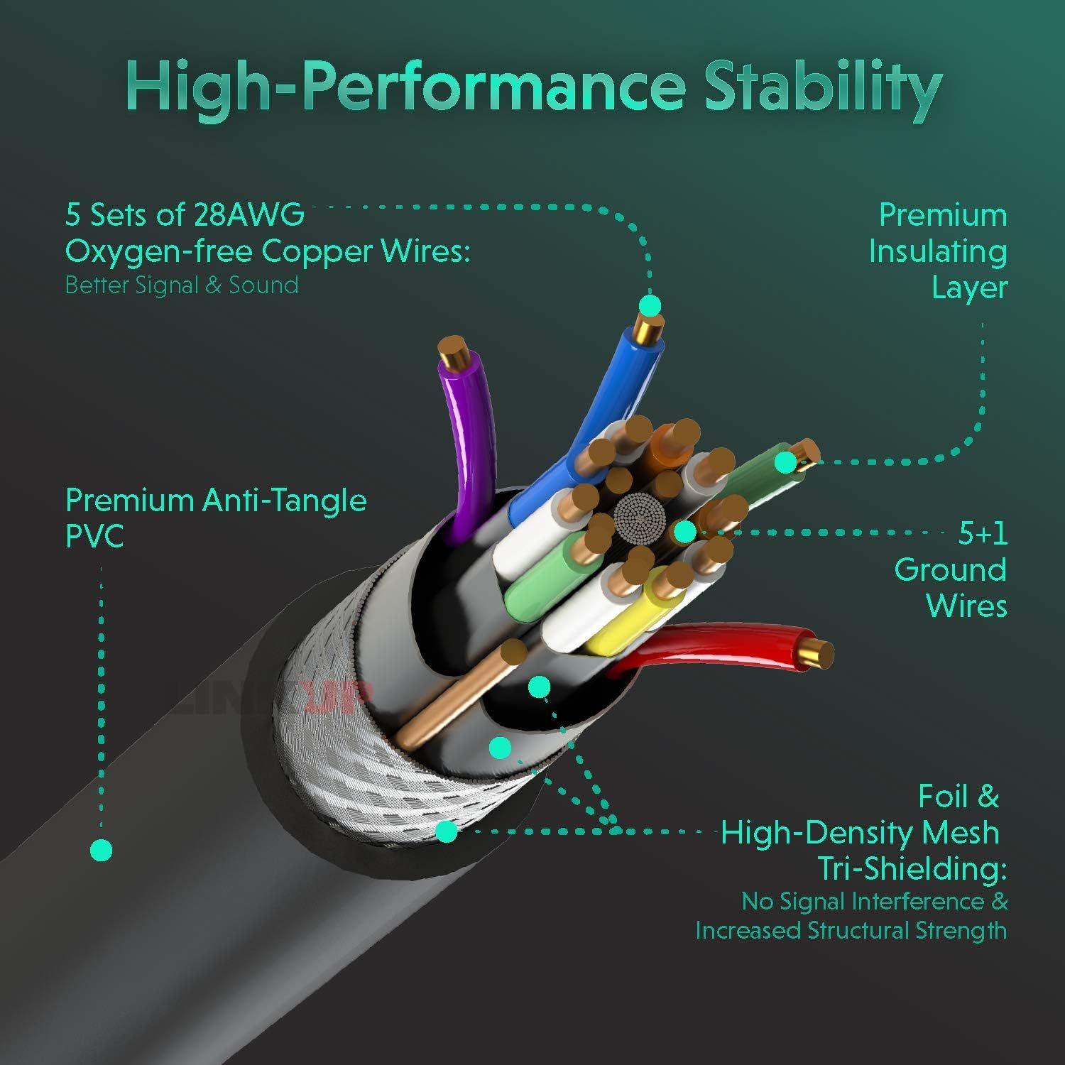 LINKUP Ultra High-Speed HDMI 2.1 8K Cable Wires