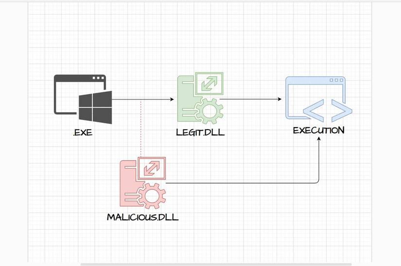 What Is DLL Hooking and How Does It Work?