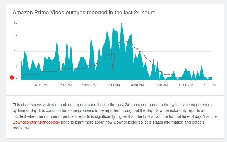 Problem Loading Prime Video 7 Steps to Fix Amazon Prime Video When It’s Not Working