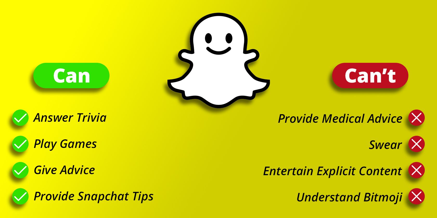 An infograph displaying what Snapchat's AI can and can't do