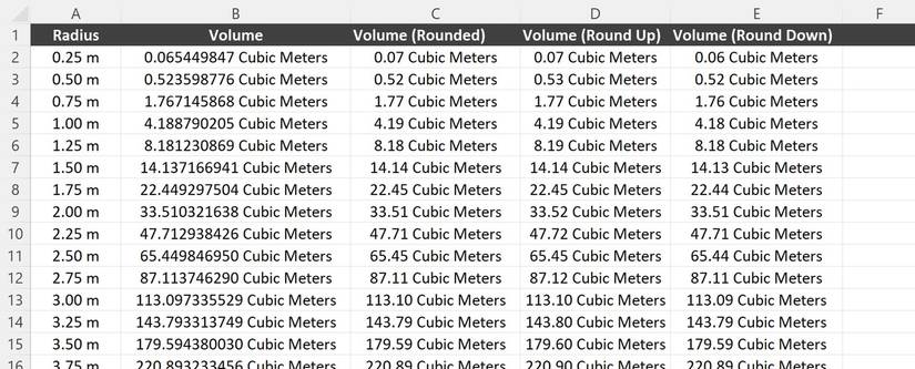 Rounded Volume ROUND vs. ROUNDUP vs. ROUNDDOWN: Excel's Rounding Functions Compared